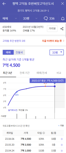 호반써밋고덕신도시 이미지