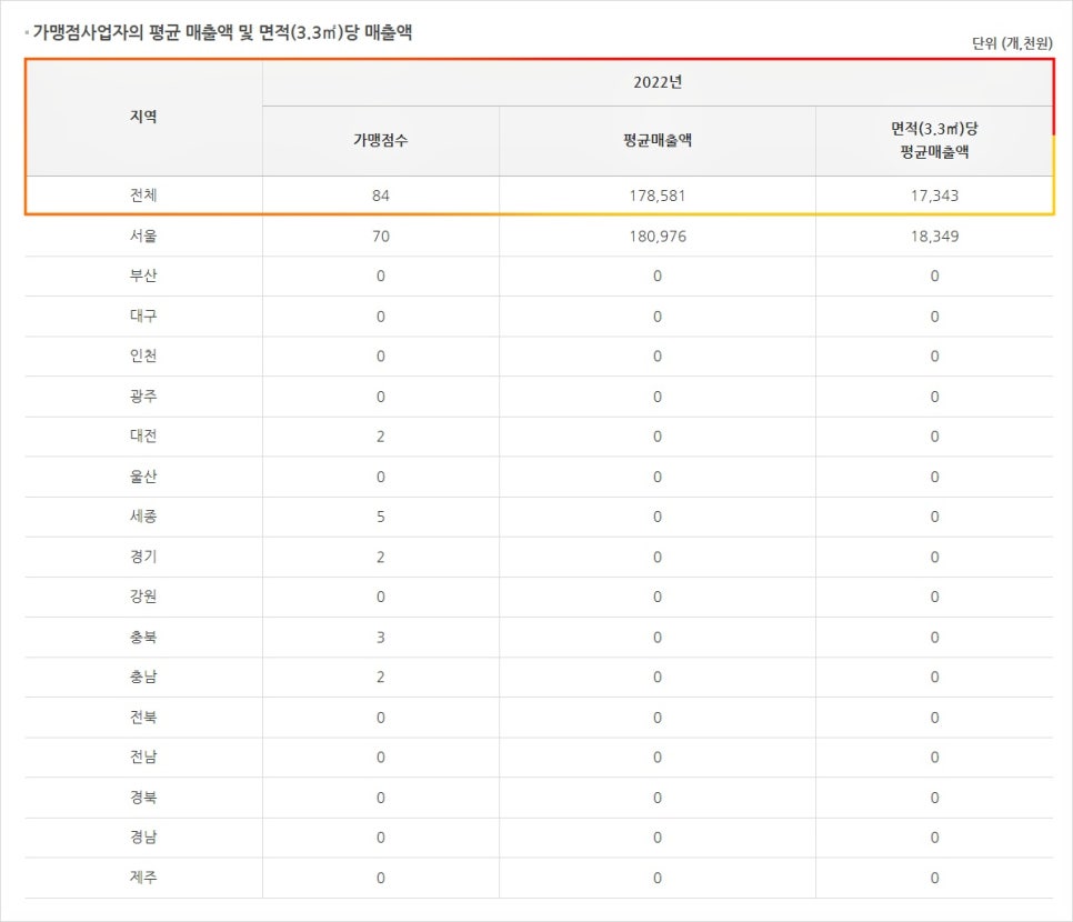 (주) 비케이컴퍼니 이미지