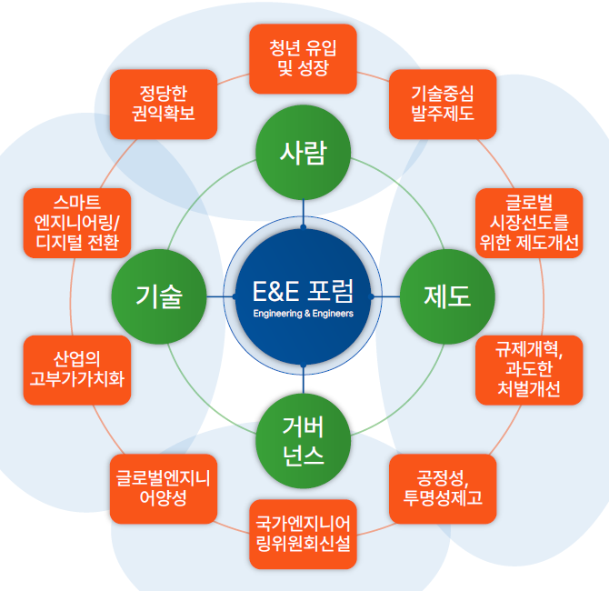 건축사사무소키스톤 이미지