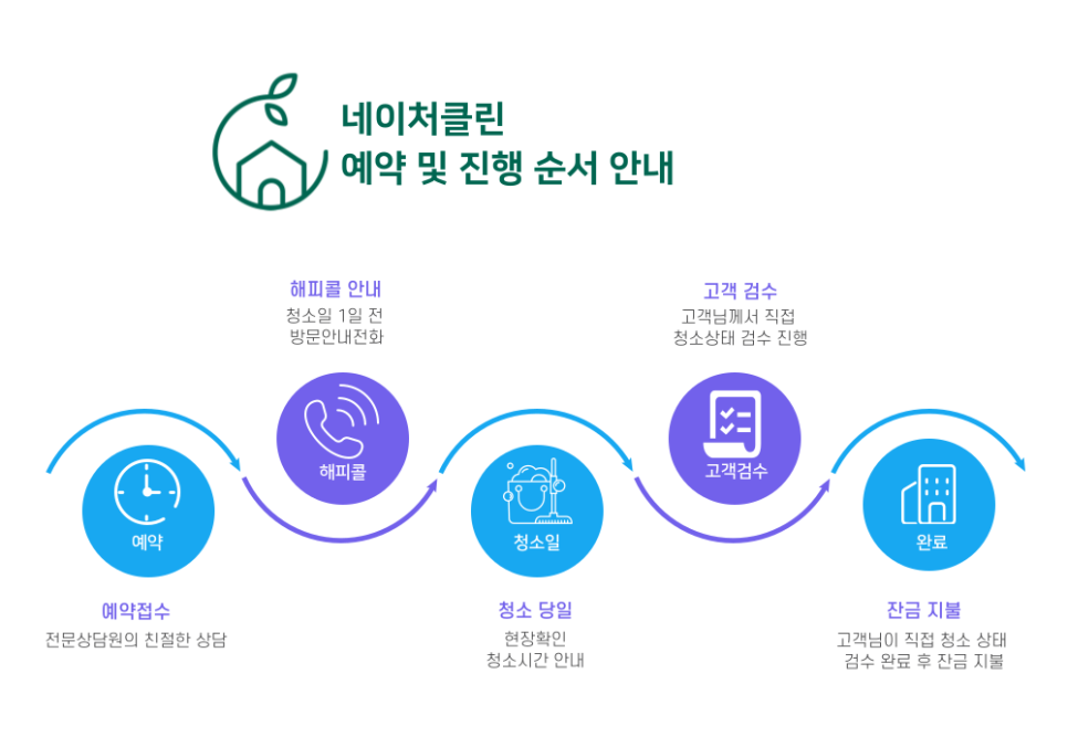 네이처클린입주청소 이미지