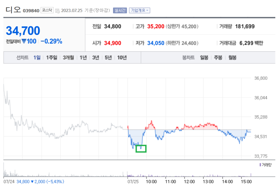 디오인터내셔널 이미지