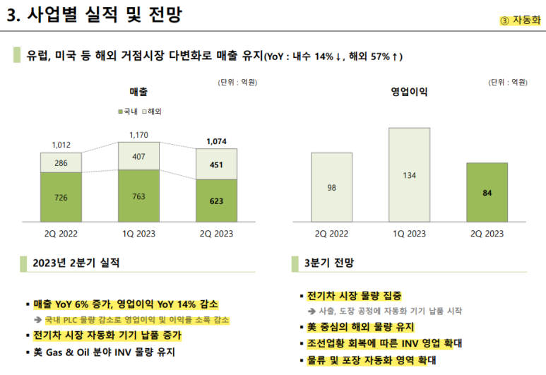 현일산업 이미지