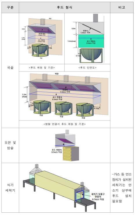 고려안전기술 이미지