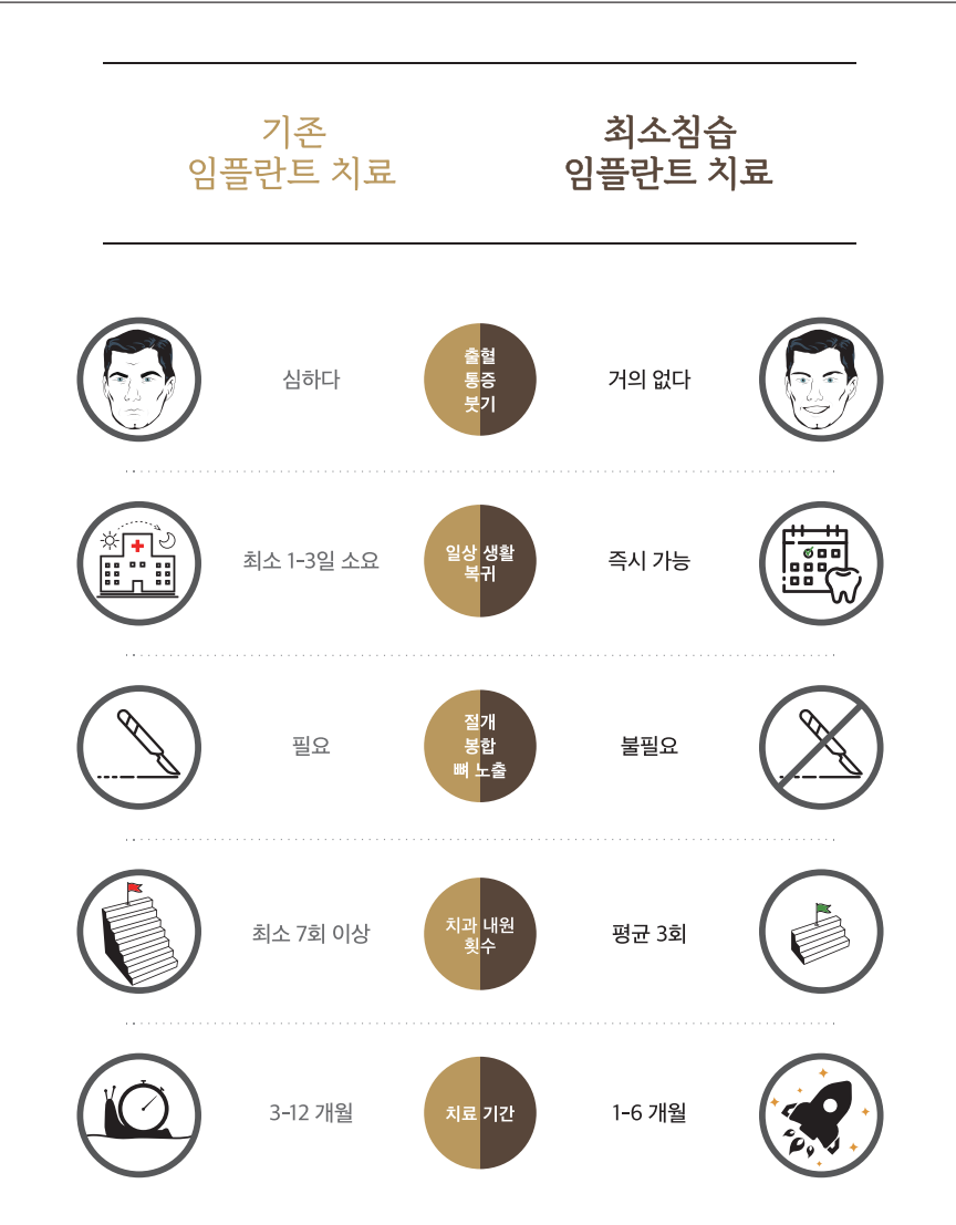 오후치과 이미지