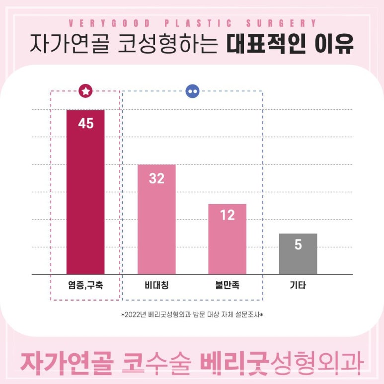 베리코 이미지