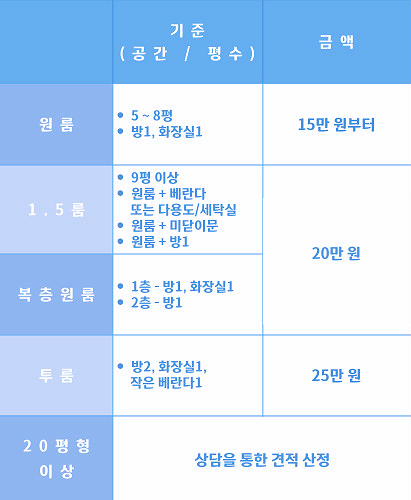 다하리홈케어 이미지