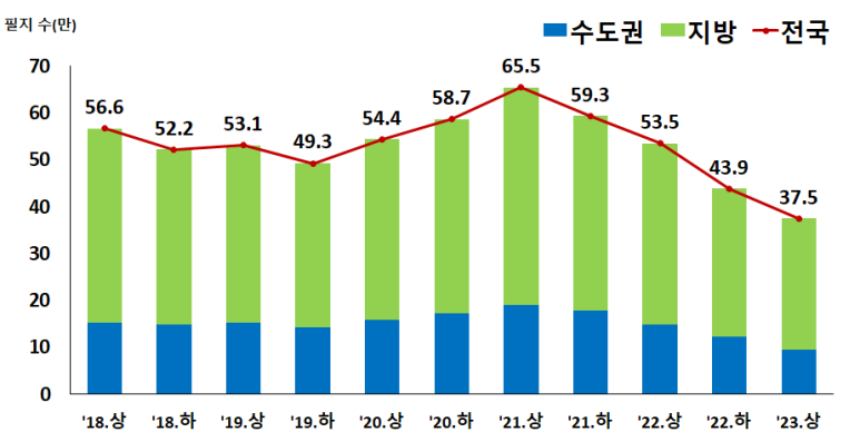지가전기 이미지