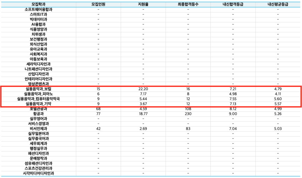 한양음악학원 이미지