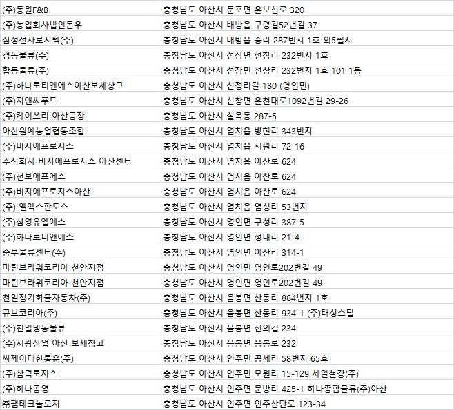 삼덕종합물류㈜ 이미지