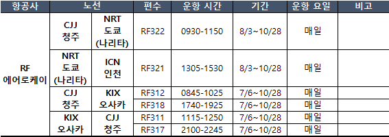케이탑항공 이미지