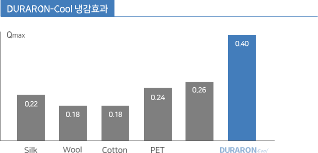 에어쿨시스템 이미지