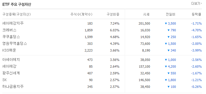선진하이텍 이미지