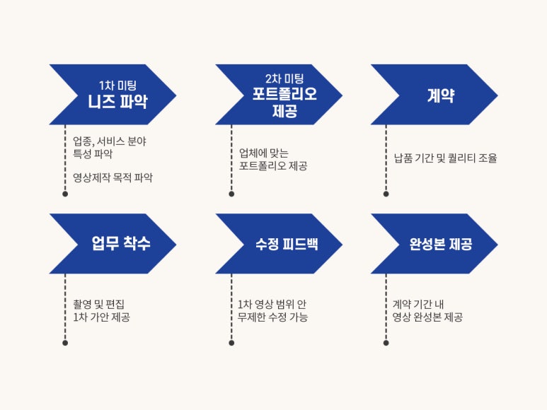 스튜디오문도랜드 이미지