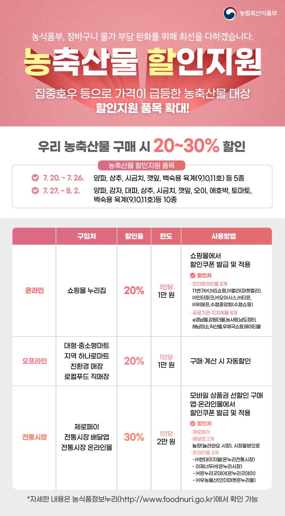 우리축산물할인매장 이미지