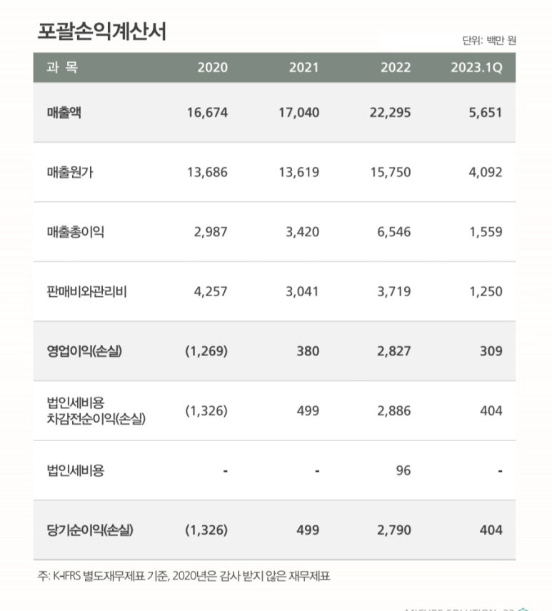 우주에이피 이미지