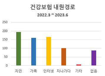 인성한의원 이미지