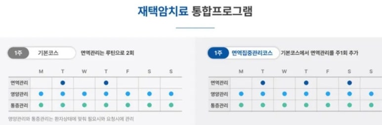 홈케어의원 이미지