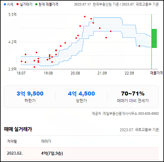 현대동방가스 이미지