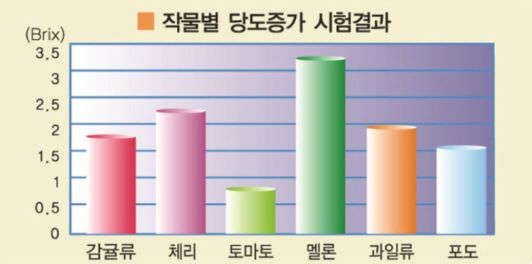 휴바스 이미지