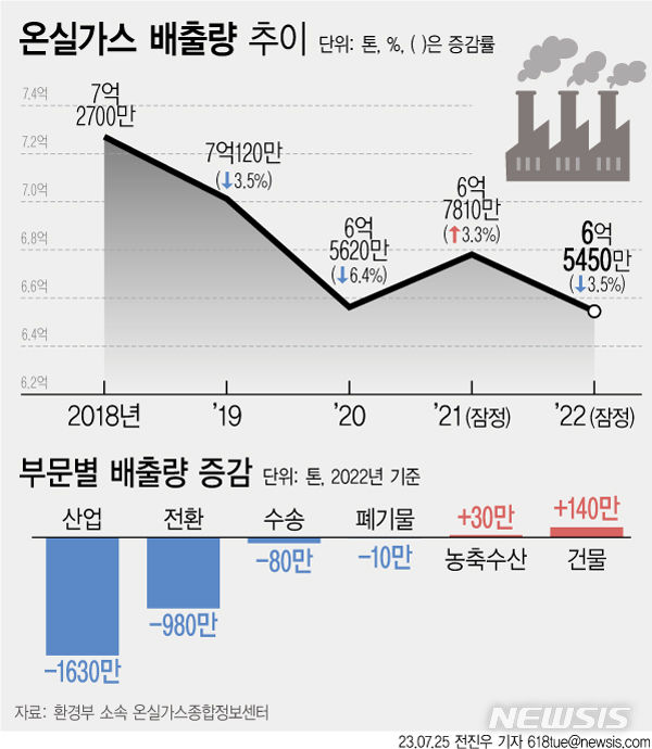 고령가스 이미지