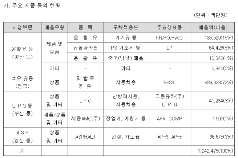 극동오일주 이미지