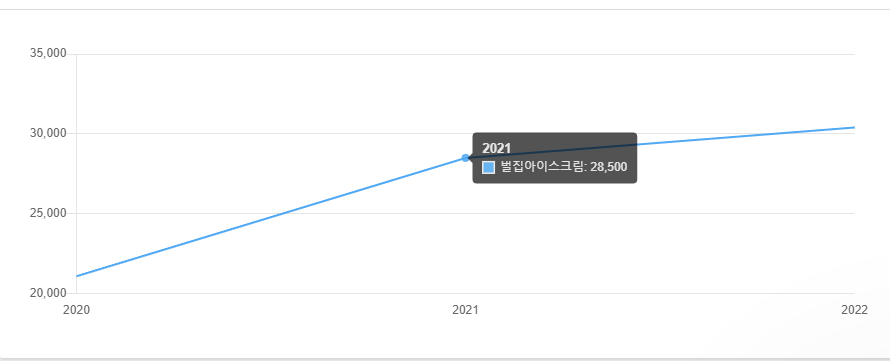 황제탕후루 이미지