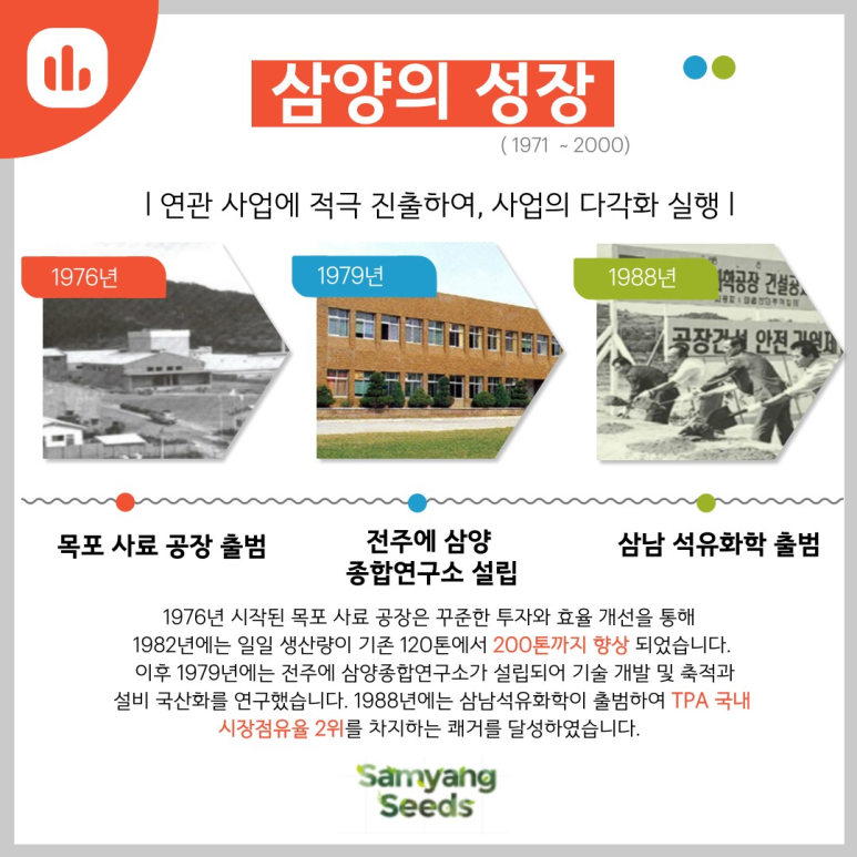 삼양석유 이미지