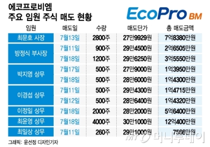 우리비엠 이미지