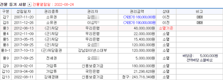 관악대로275번길 이미지
