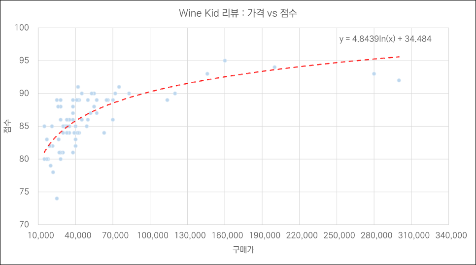 민아네와인한상 이미지