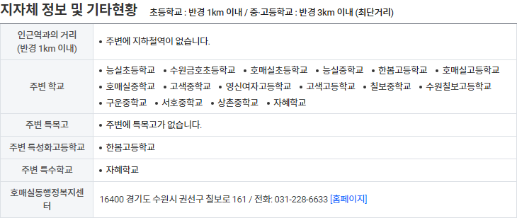파리바게트호매실스위첸 이미지