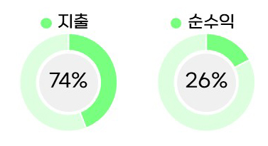 천씨씨커피7 이미지