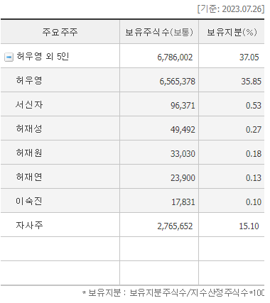 우신엔지니어링 이미지