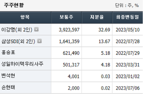성일유통 이미지