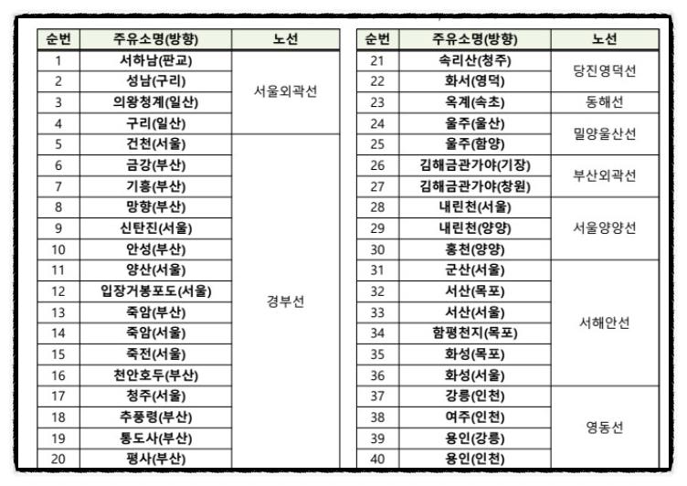 양산팔경주유소 이미지