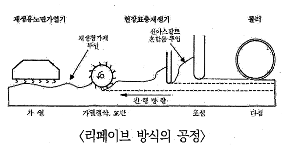 리페이브 이미지