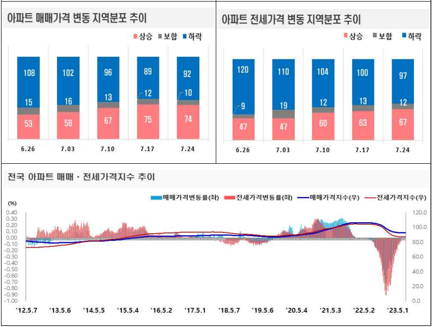 24그래프 이미지