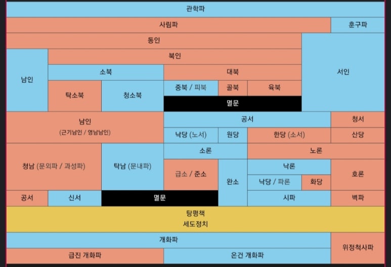 대붕당 이미지