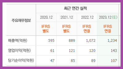 나라셀라롯데 이미지