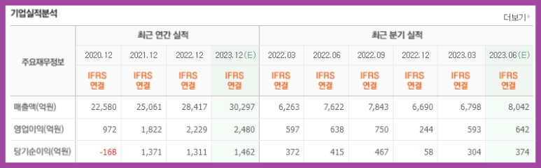 나라셀라롯데 이미지