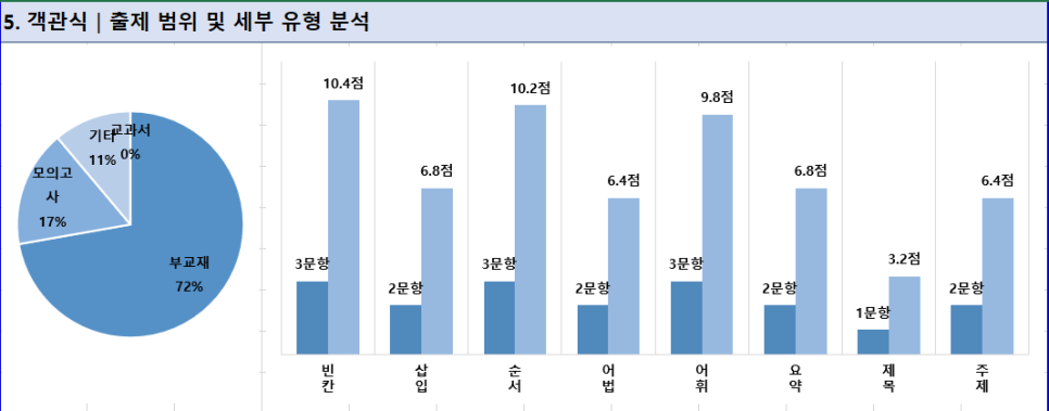 다사고등학교 이미지