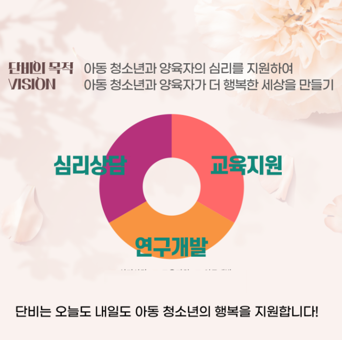 단비 아동청소년 심리상담센터 이미지