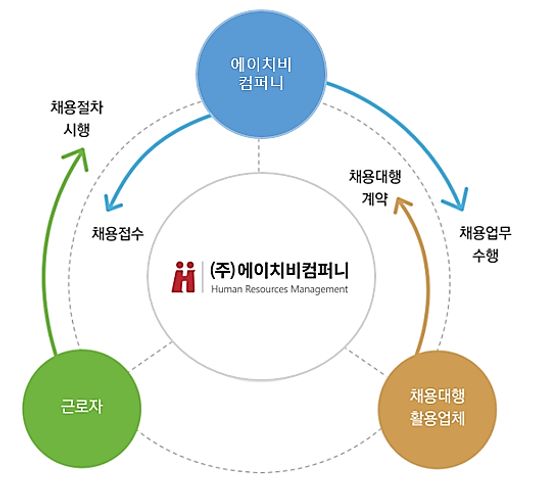 에이치비컴퍼니 이미지