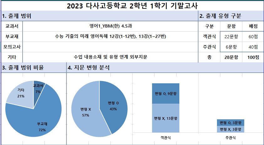 다사고등학교 이미지