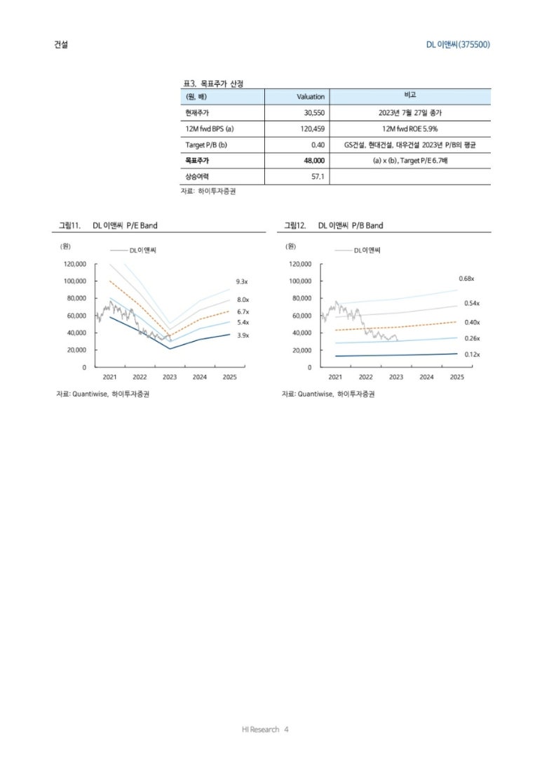 하이이앤씨 이미지