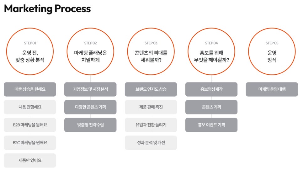 태영프로세스 이미지