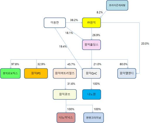 (주)원익홀딩스 이미지