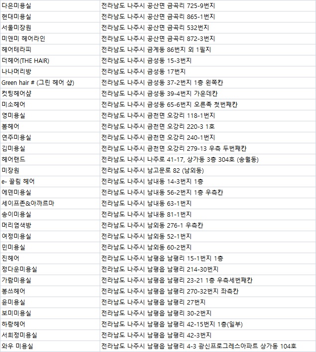 나주온천미용실 이미지