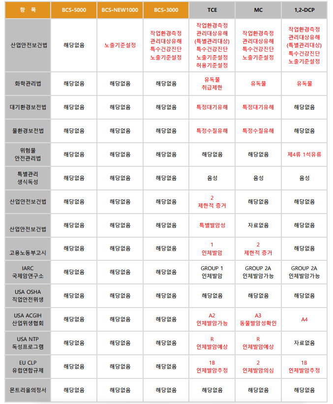 대진위험물 이미지