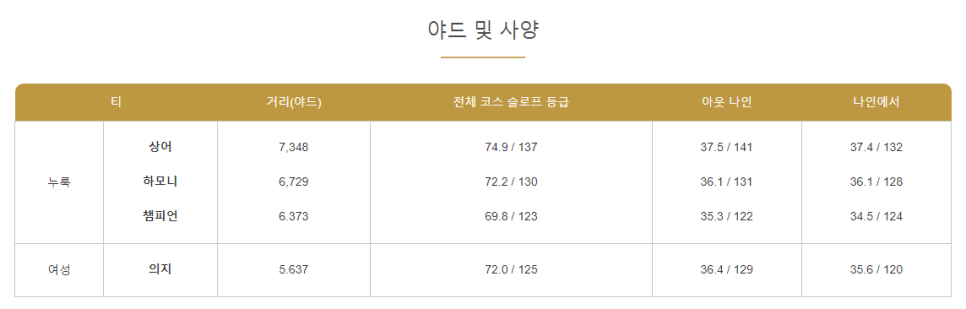 하모니골프 이미지